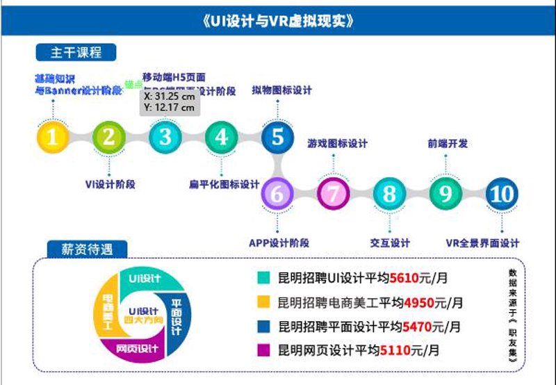 淘宝美工就业：新时代的美学设计师